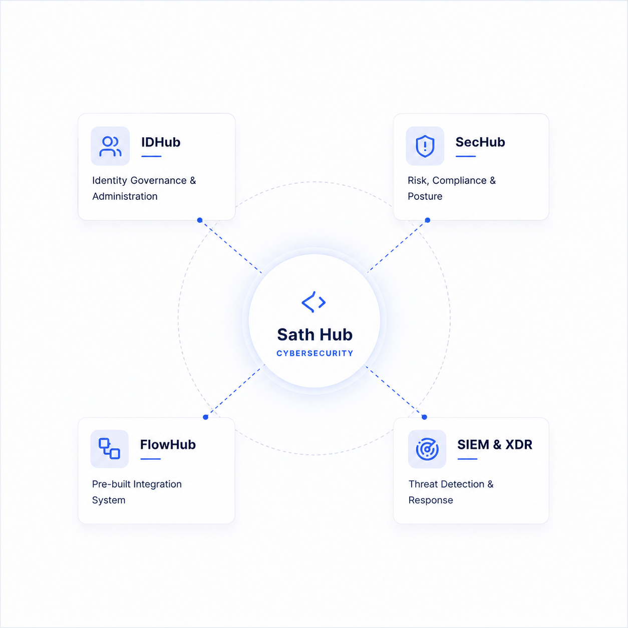 Unified Platform