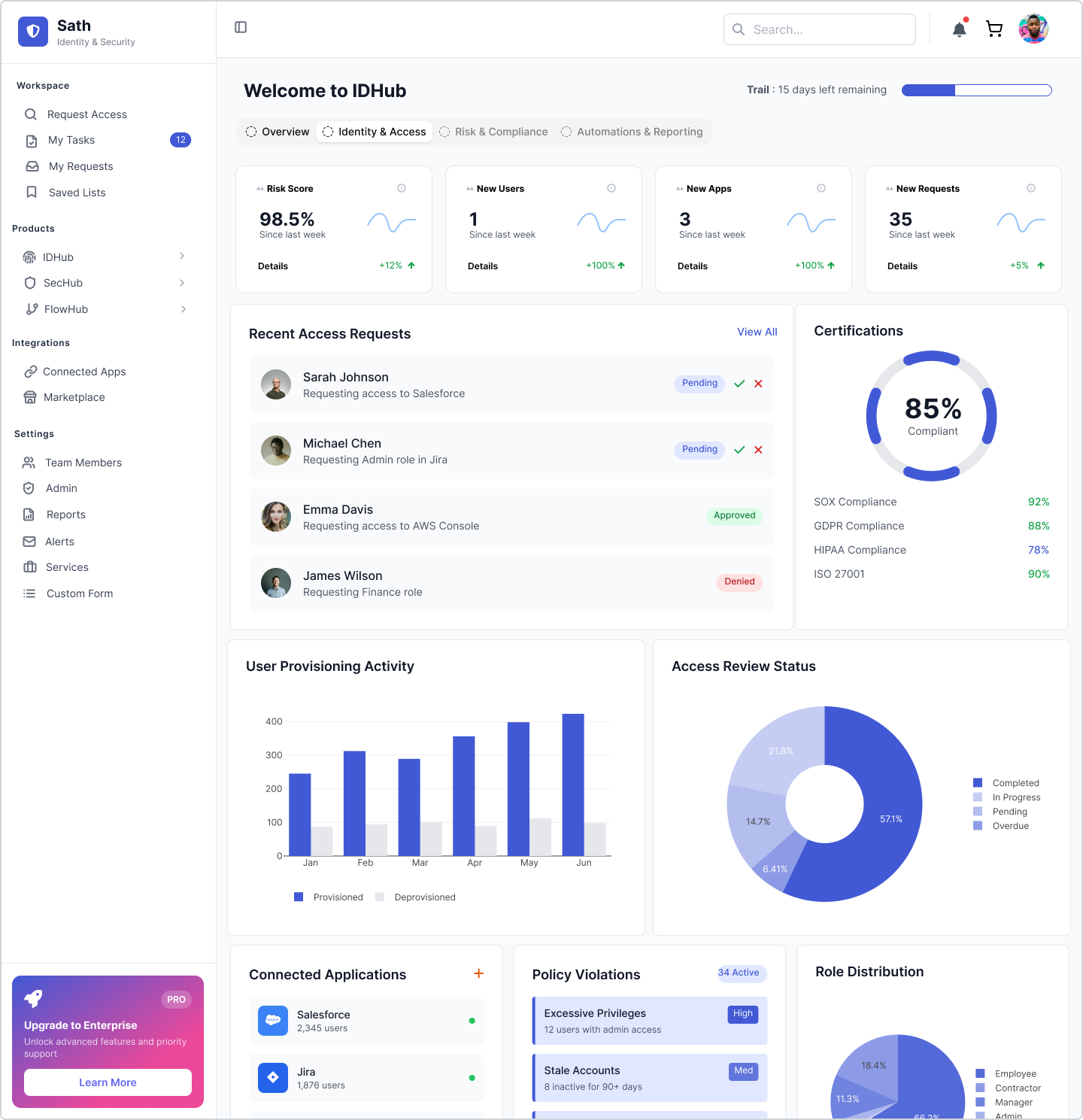IDHub Dashboard